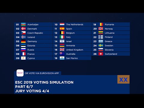 ESC 2019 Voting Simulaton (Jury 4/4) [Part 6/7]