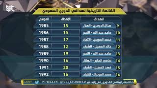 القائمة التاريخية لهدافي الدوري السعودي