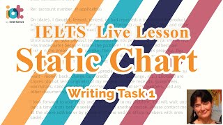 Static Chart | IELTS Writing Task 1 Academic Test | IEL... | Doovi