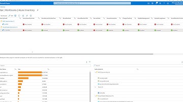 The Ultimate Azure Inventory Dashboard