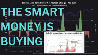 Bitcoin Distribution or Accumulation? The Truth Might Shock You