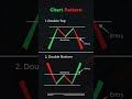 forex ict - price action - candke patterns #candlestick #shorts