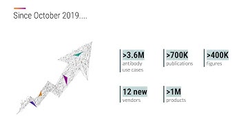 March 2020 Update: Export your antibodies, filter for immunogen sequences, and more!