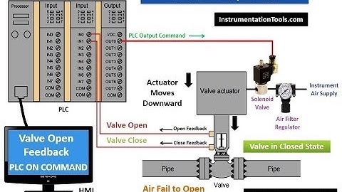 How PLC Controls a Valve ? (Watch with Ear-Phones)