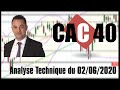 CAC 40 Analyse technique du 02-06-2020 par boursikoter