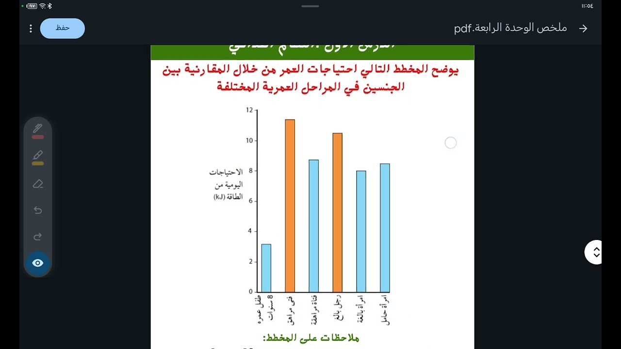 الوحدة الرابعة للصف التاسع _مادة الاحياء