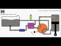 Animation How basic hydraulic circuit works. ✔