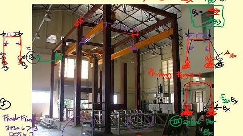 23 Ch 8 Method of Consistent Deformation for Beams Frame Truss 582314 THEORY OF STRUCTURES