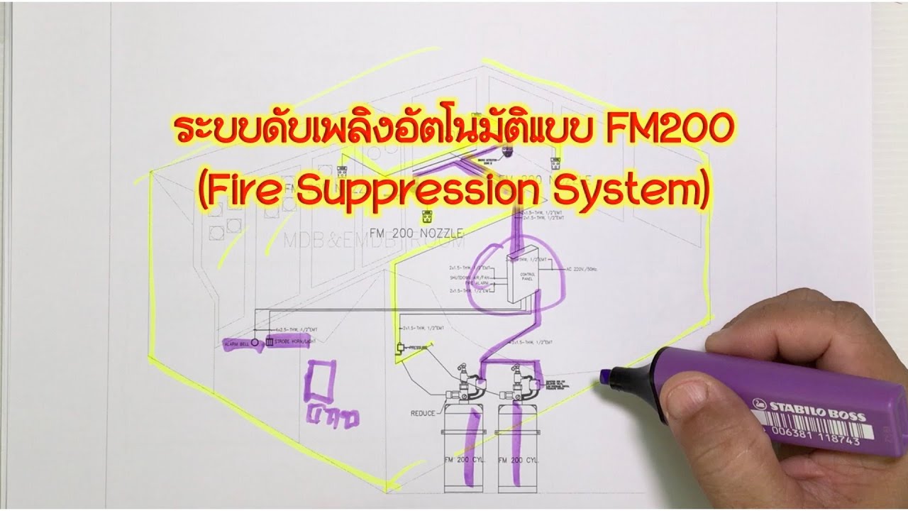 ระบบดับเพลิงอัตโนมัติแบบ FM200 (Fire Suppression System)