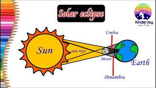 solar eclipse drawing for kids | Easy drawing |Step by step |#kinderjoyart#solareclipse