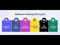 Testing Process - Part 2 of 5