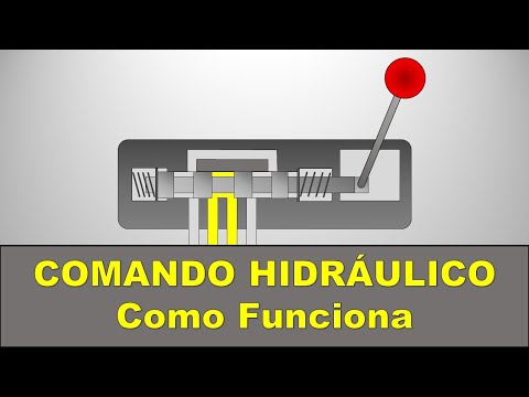 Vídeo: O que é controle hidráulico?