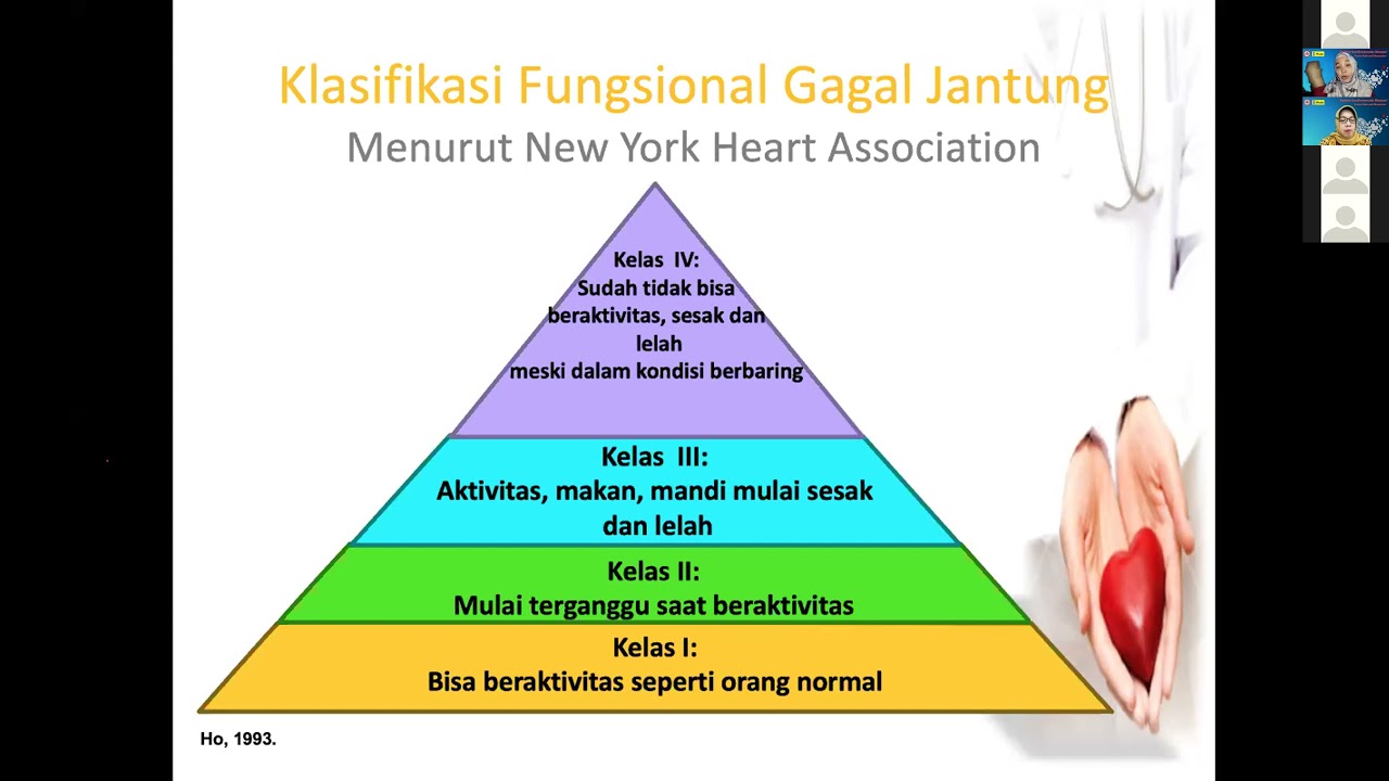 Penatalaksanaan Gagal Jantung menurut guideline ESC 2021