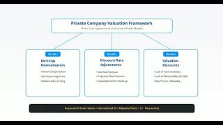 CFA L2 | Equity Valuation | 6. Private Company Valuation