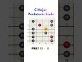 C Major Pentatonnic (Fret 12 - 15)