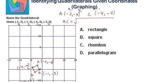 Identifying Quadrilaterals Given Coordinates (Graphing)