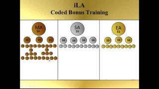iLA Coded Bonus