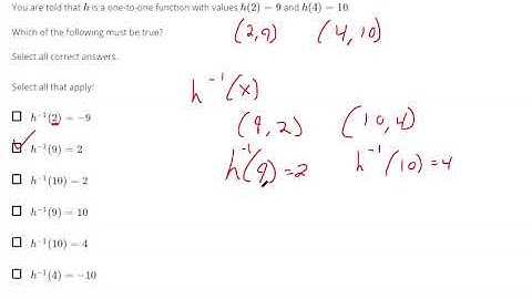 Verify inverse function ordered pairs