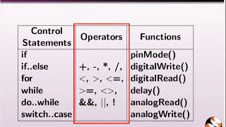 Arduino components and IDE - Assamese