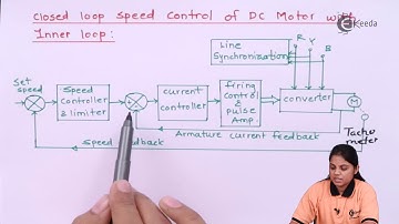 Closed Loop Speed Control Of DC Motor With Inner Loop - Industrial Electronics