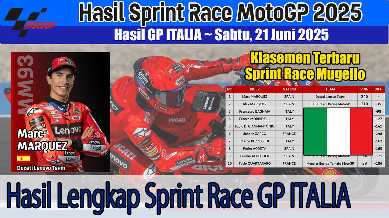 Hasil Sprint Race Motogp Hari Ini ~ Marc Marquez Juara GP Italia 2025 ...