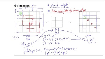 Deep Learning (딥러닝) C4M1 04 Padding