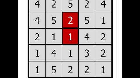 Hitori Tutorial - #1 Rules