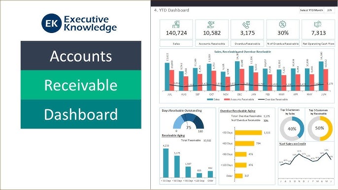 Accounts Receivable Dashboard - YouTube accounts-receivable-dashboard-youtube