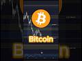 Wo stehen wir bei BITCOIN?! #viralvideo #shorts #bitcoin #krypto
