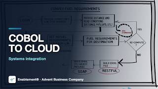 Connecting Enablement to existing systems, from COBOL to cloud