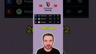 20252026 Super Lig Siralamasi Nasil Olur ?