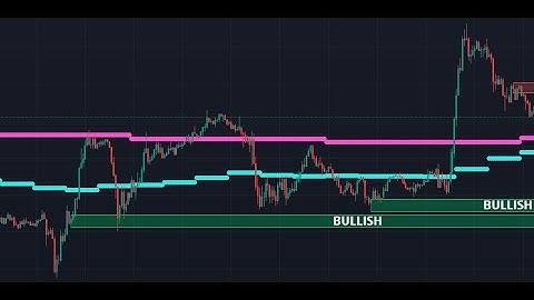 The Best TradingView Indicator For Every Trader - Enhance Your Trading Strategy!