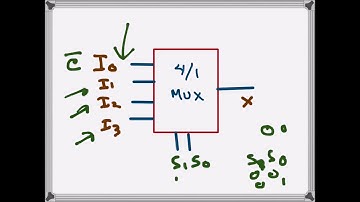 Digital Electronics: Implementing 3 Var SOP expression using 4/1 MUX