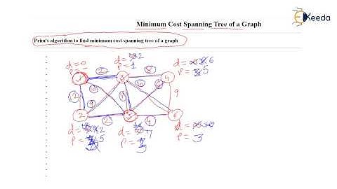 Minimum Cost Spanning Tree | A Deep Dive into Prim’s Algorithm PART-2 | GATE | CSE