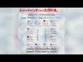 Lunar Calendar Insights | January 14, 2026 | Auspicious Hours & Daily Wisdom by Lunar Daily Times