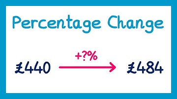 Percentage Change - GCSE Maths
