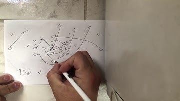 Why Running #Trap v. #TripleStack #Defense is Advantageous