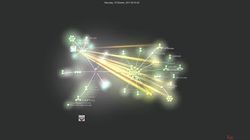 Laravel Visual Development Timeline