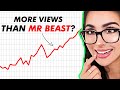 How SSSniperwolf is Beating The YouTube Algorithm (Her Genius Strategy)