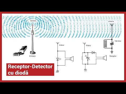 Receptor-detector cu diodă. Demodulare. Modulare in amplitudine.