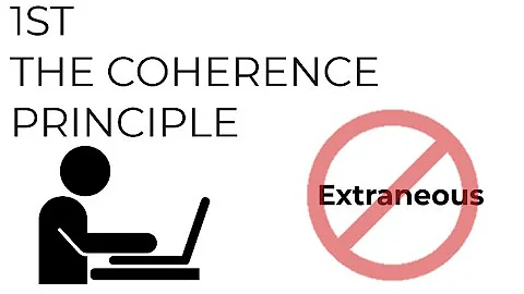 The Coherence Principle. Mayer's first principle of Multimedia Design.