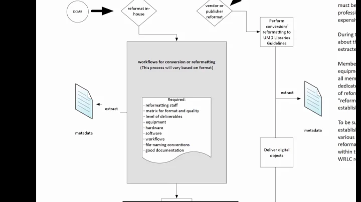 Digitization workflows and vendor technical specifications