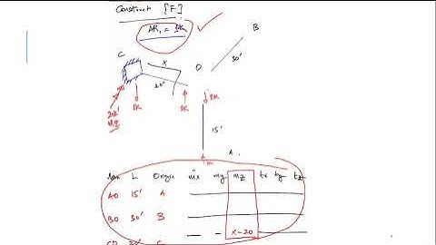 Flexibility Method for Space Frame by Dr M Ali Sikandar