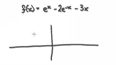 Video 1452 - Sketching Graphs of Functions - Example - Part 1/3