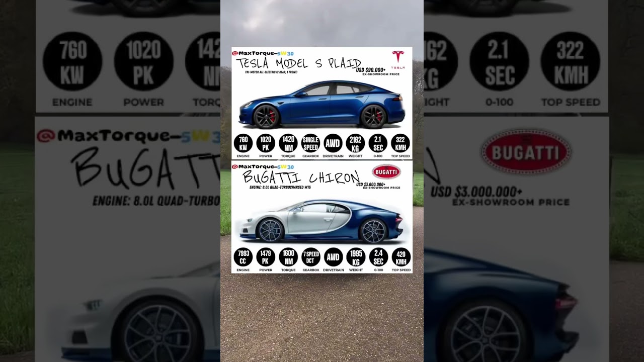 Unreal Showdown: Tesla Model S Plaid vs Bugatti Chiron #modelsplaid #vs #bugattichiron #showdown