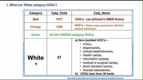 Apply for Pollution Control Board Licence, Certificate,  hospital, clinic, lab, Biomedical waste,