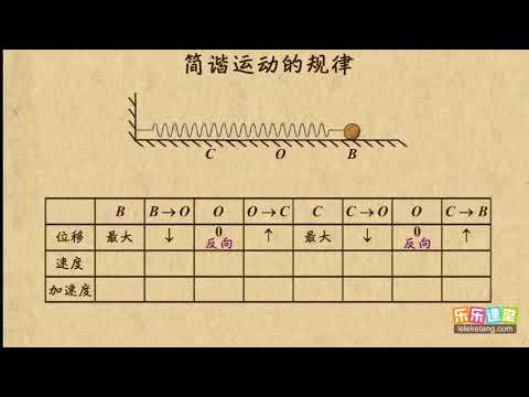 02简谐运动的规律    机械振动     高中物理