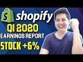 Shopify Stock Up +6% After Q1 2020 Earnings Report.  Is Shopify a Good Buy?