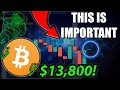 BITCOIN PRICE BACK TO $12k?! THIS BTC CHART SAYS YES!