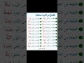 هل تعرف اسم القطعة من كل شيء هل تعرف اسم القطعة من كل شيء